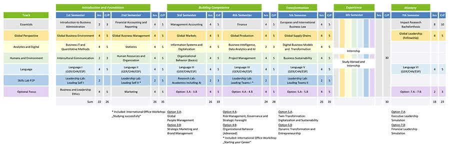 IBL Track Overview